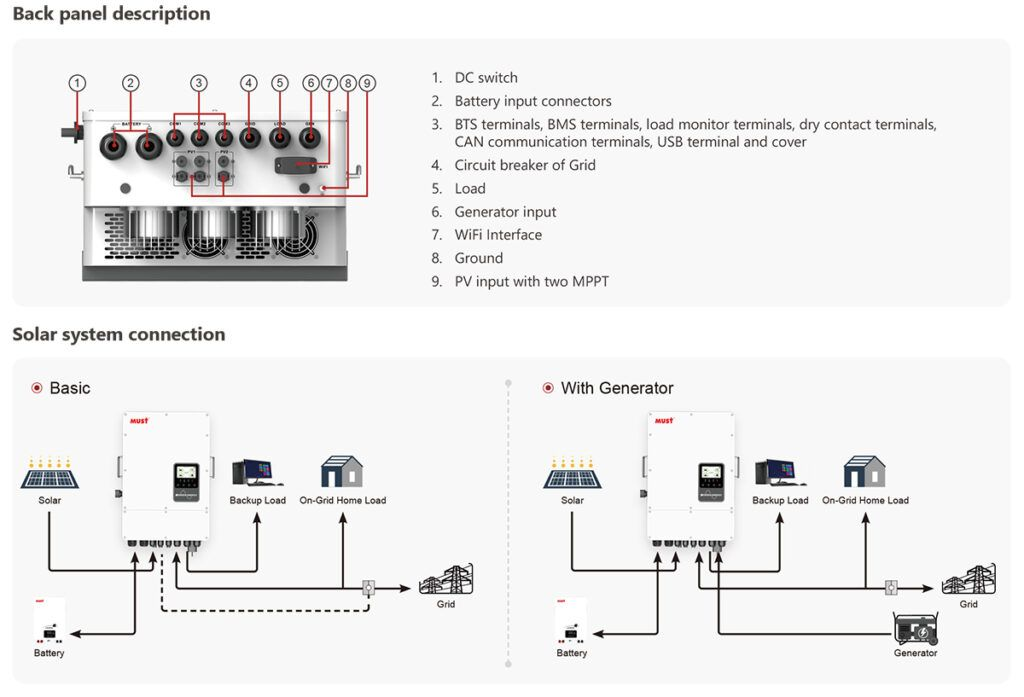 Схема підключення Must PH1100
